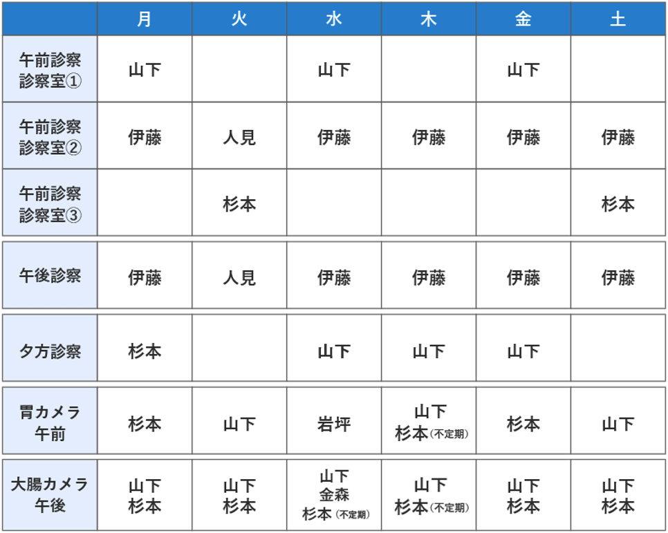 担当医表